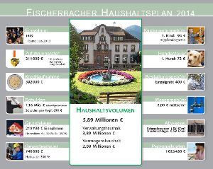 Trotz Darlehensaufnahme in 2014 ist die Pro-Kopf-Verschuldung in Fischerbach eine der niedrigsten im Verwaltungsraum.  Grafik: Mazza