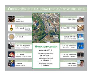 Der städtische Haushalt 2014 auf einen BlickGrafik: Schwarzwälder Bote Foto: Schwarzwälder-Bote